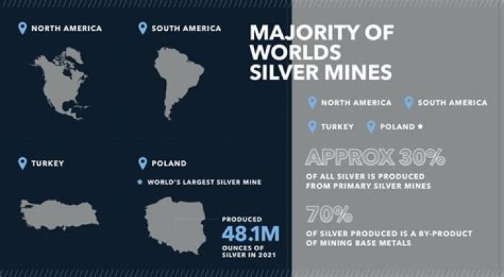 How much silver was mined from Potosi?