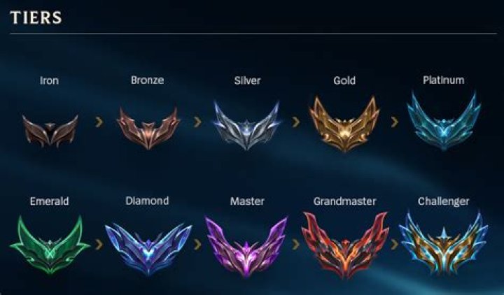How much space does league of legends take up