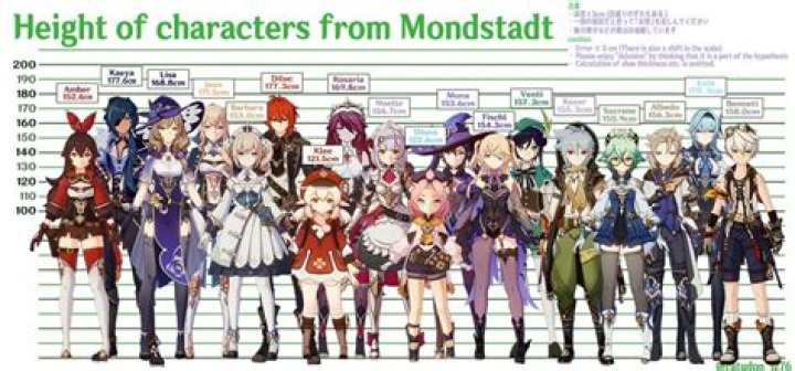 How tall is albedo genshin impact