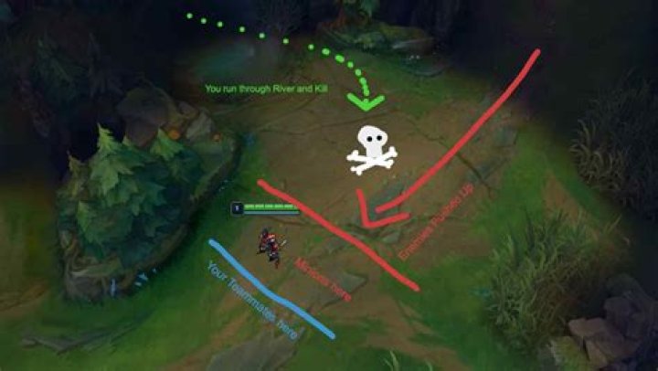 How to gank in league of legends