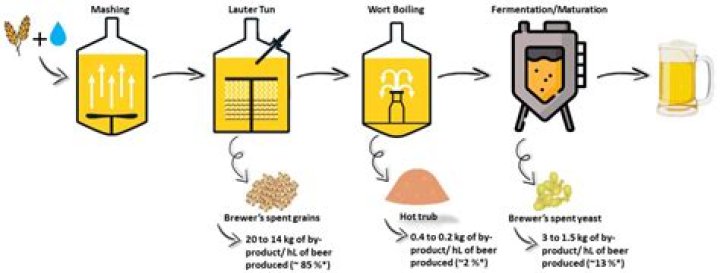 How to make beer on black desert