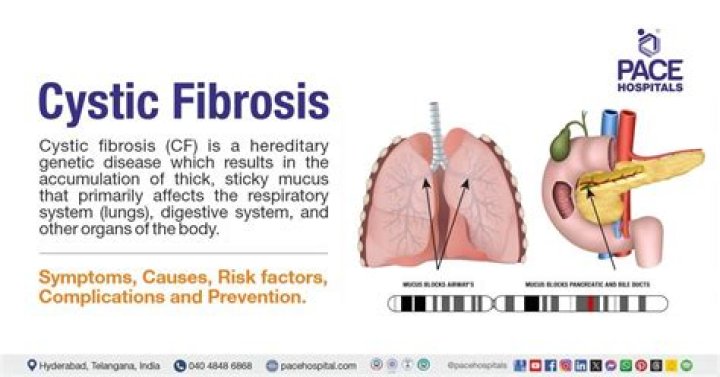 How to overcome fibrositis?