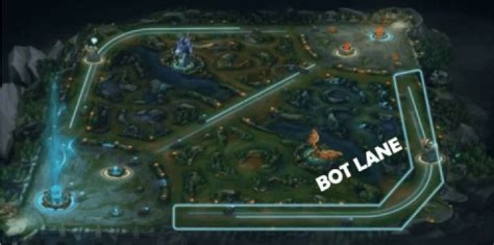 How to play bot lane league of legends