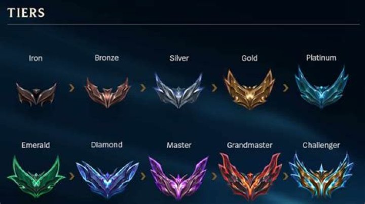 How to whitelist league of legends avast
