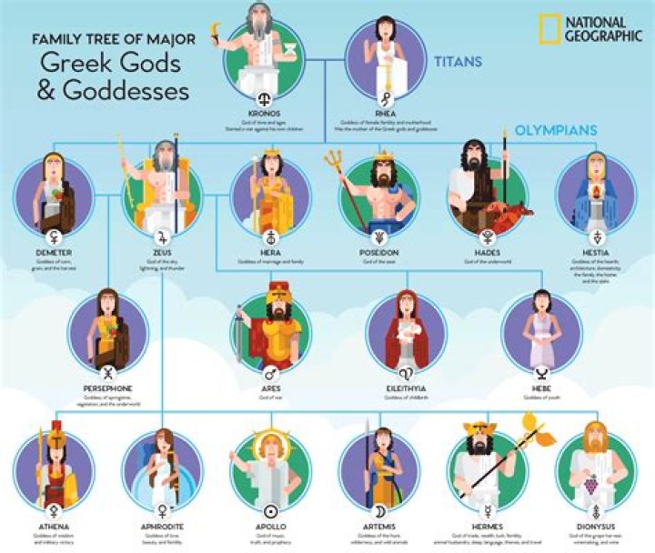 In greek mythology who is the god of war