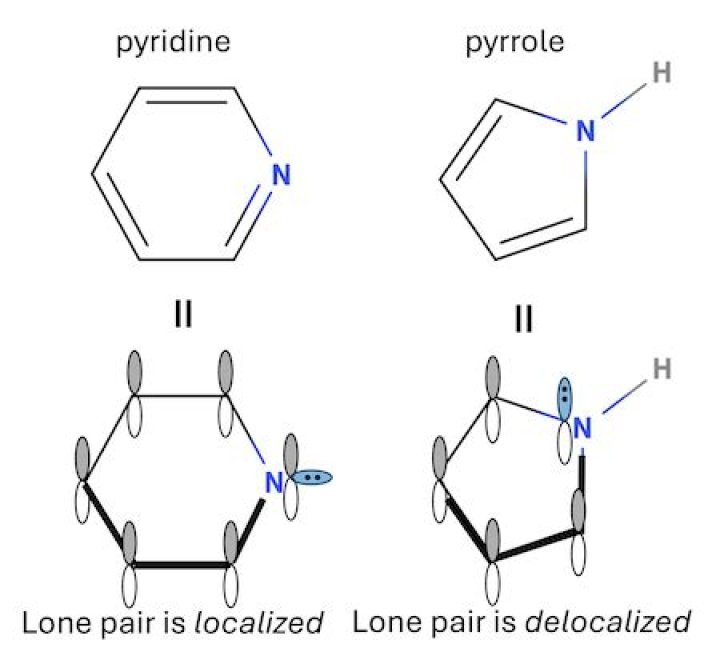 In pyridine lone pair present in?