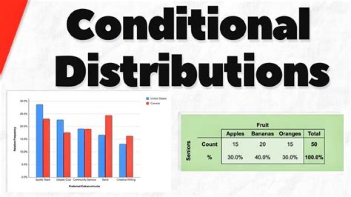 Is a conditional distribution?