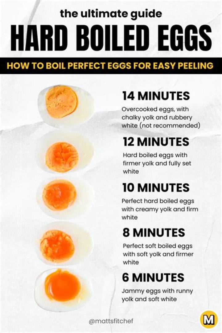 Is a hard boiled egg good for you?