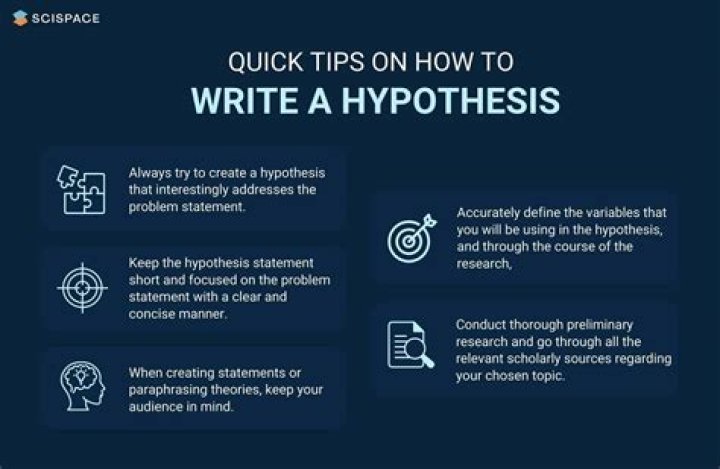 Is a hypothesis irrefutable?