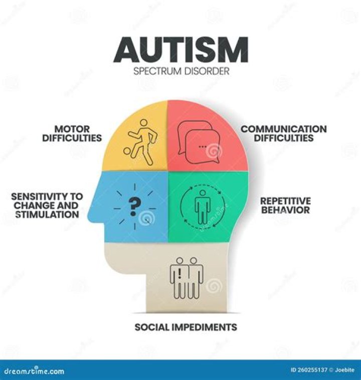 Is autism covered under IDEA?