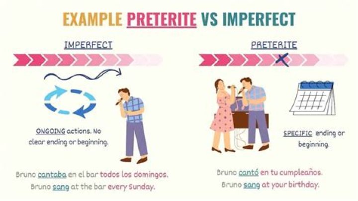 Is ayer preterite or imperfect?