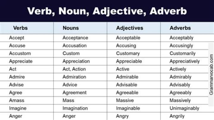 Is beguile a verb or adjective?