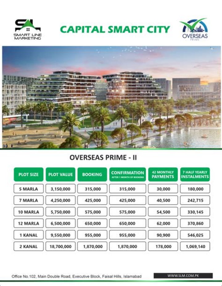 Is capital smart city approved by CDA?