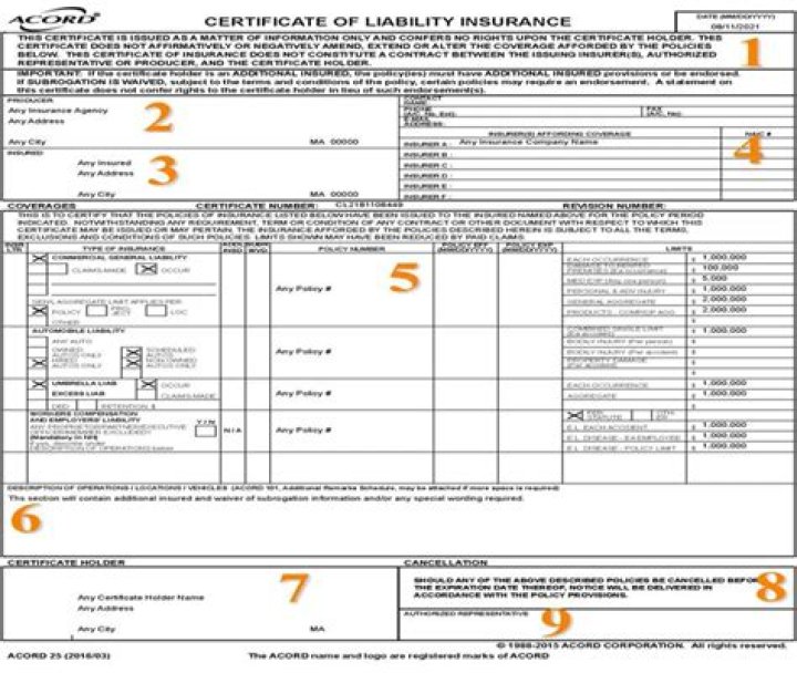 Is chancel insurance a one-off payment?