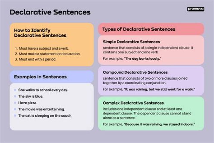 Is lark in a sentence?