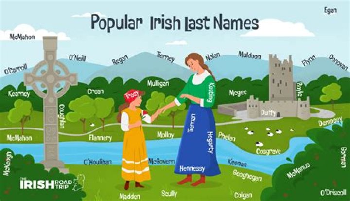 Is meara an irish name?