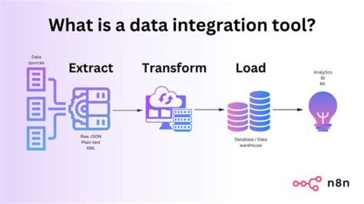 Is nant a continuous integration tool?