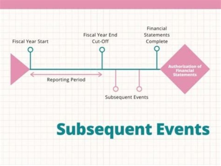 Is subsequent before or after?