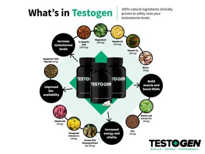 Is Testogen any good?