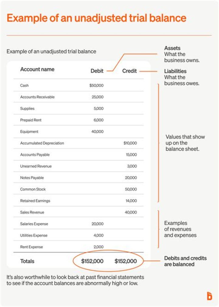 Is ubia the same as unadjusted basis?