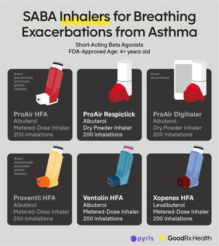 Is Vit D good for asthma?