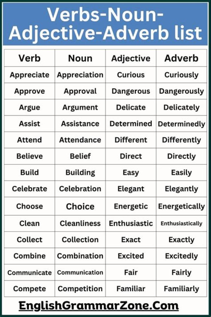 Is vituperate a noun or verb?