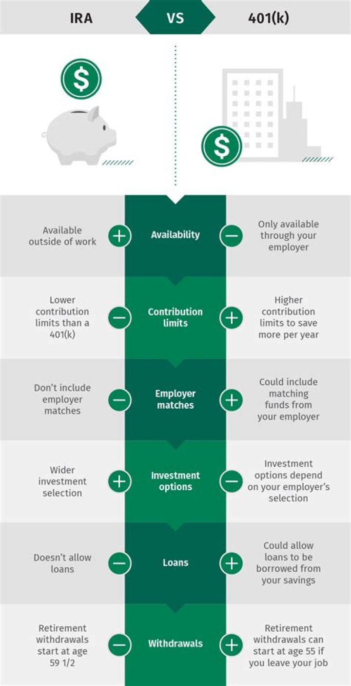 Is vrs a 401k?