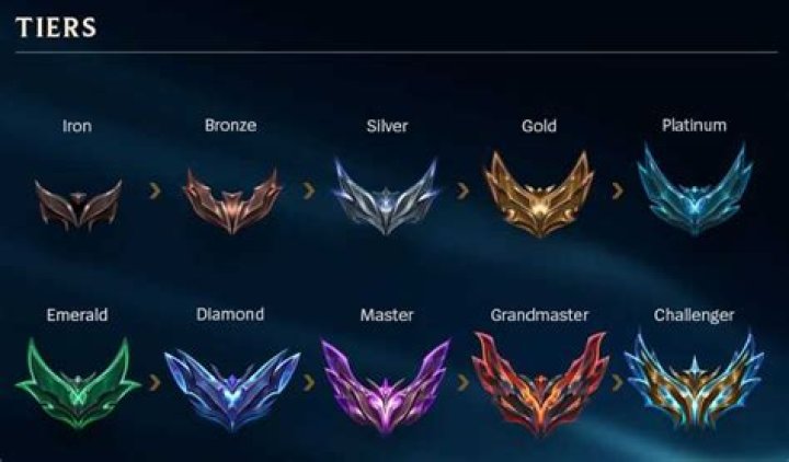 League of legends how is mmr calculated