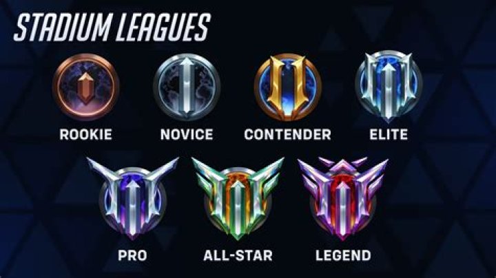 League of legends how to rank up