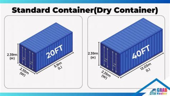 Quanto custa o frete de um container?