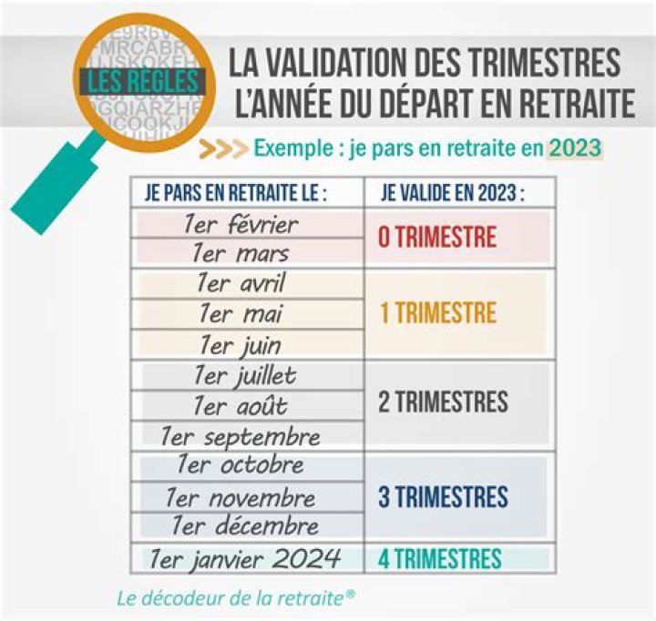 Quelle retraite pour 166 trimestres ?