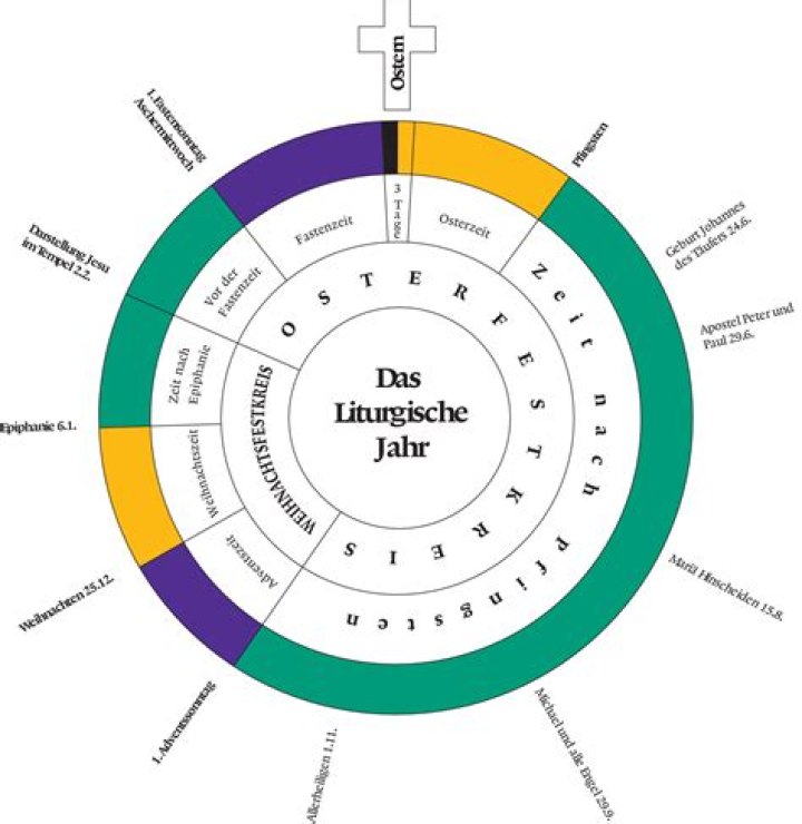 Welche Feiertage sind katholisch und welche evangelisch?