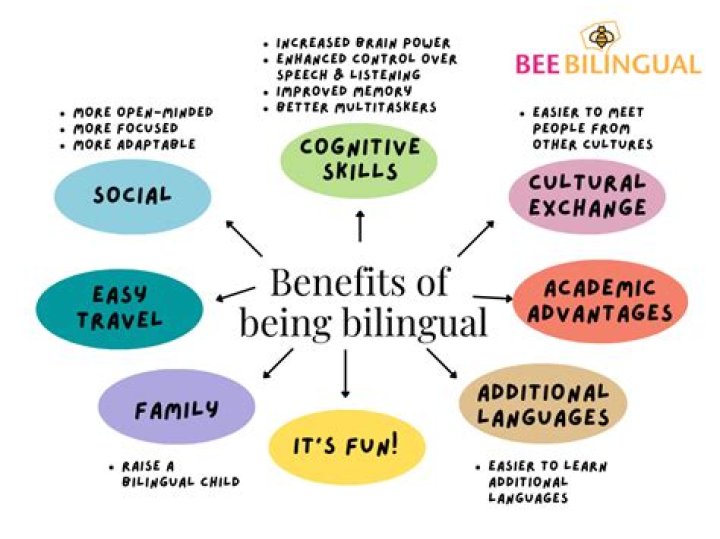 What advantages do a bilingual or multilingual manager have over someone who is monolingual?