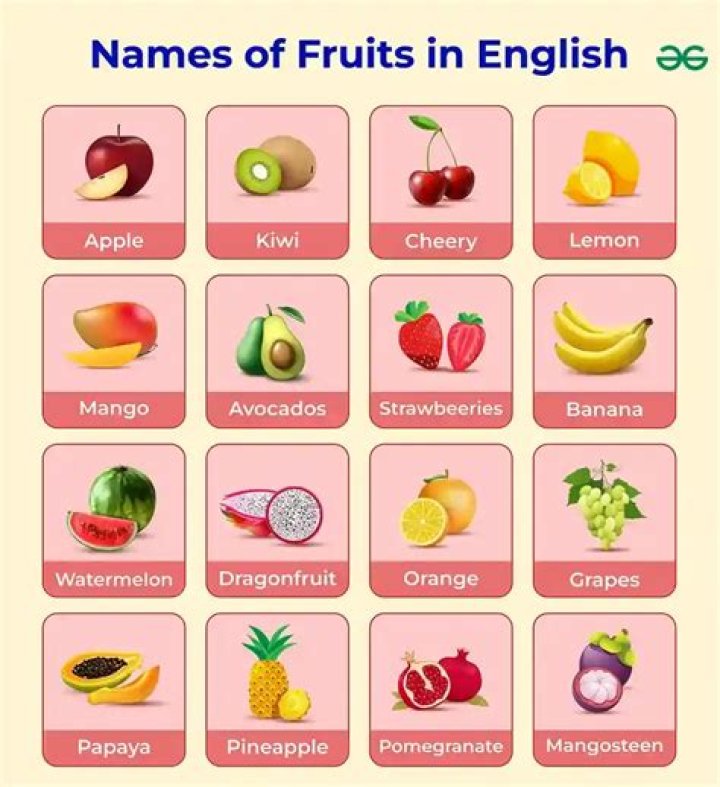 What are all fruits name?