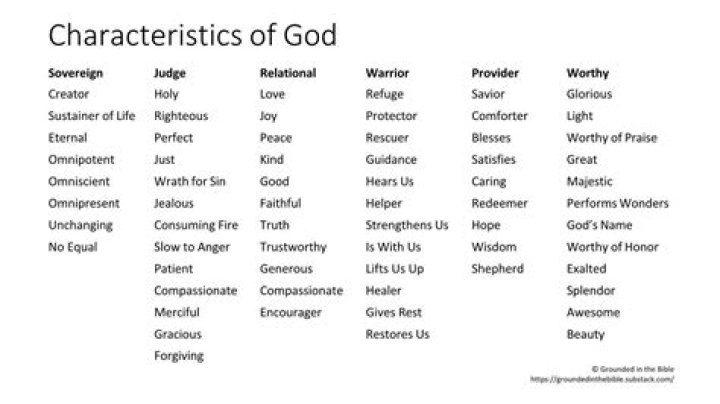 What are the 7 characteristics of Christianity?