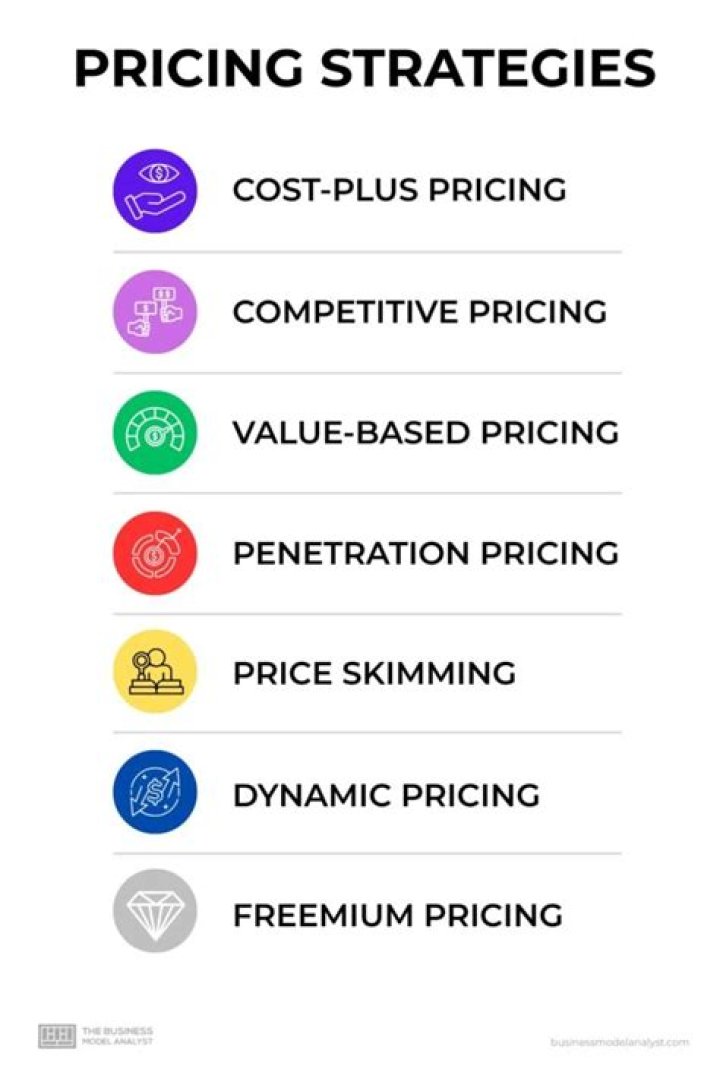 What are the 9 most common pricing strategies?