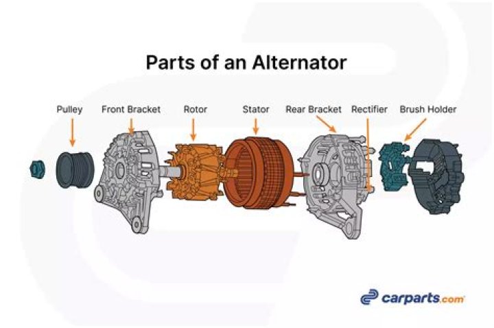 What are the components of automobile?