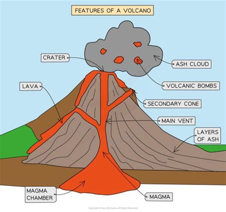 What are the main features of the jam?