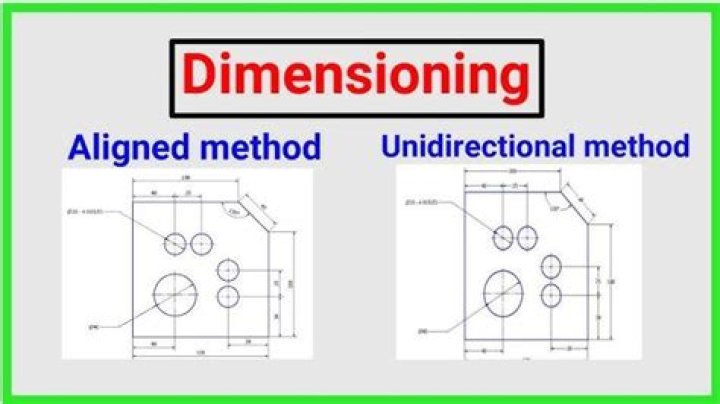 What are the two methods of dimensioning?