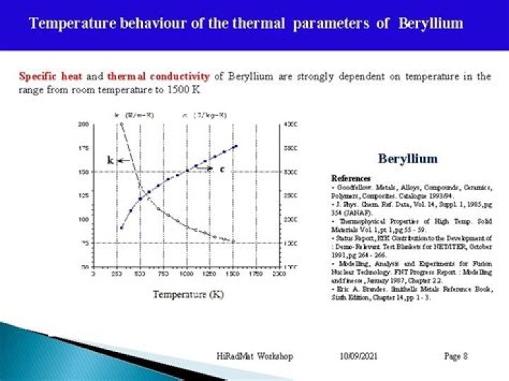 What beryllium at room temperature?
