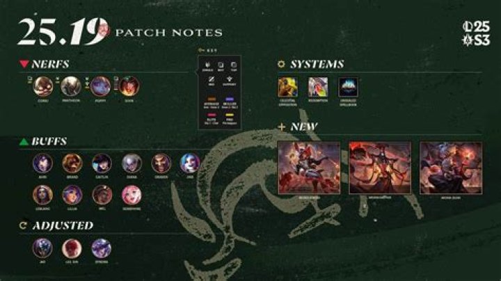 What day does league of legends patch