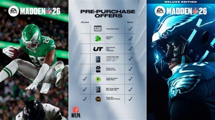 What do u get for preordering Madden 20?