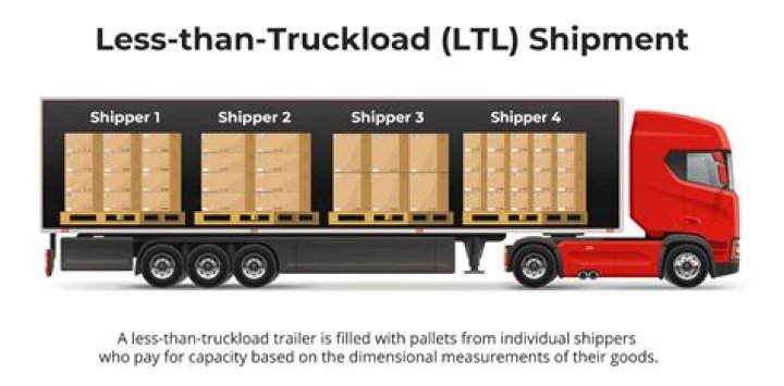 What does a truckload of dirt cost?