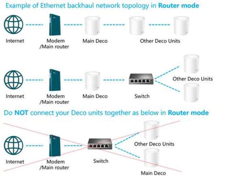 What does backhaul mean in Internet?