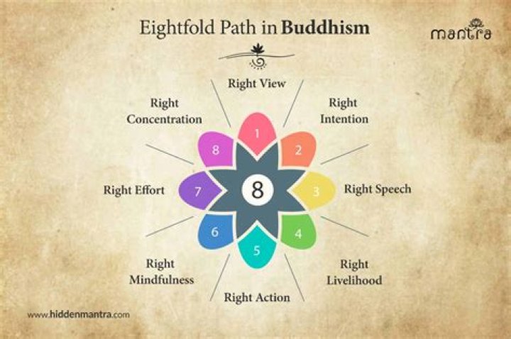 What does chakravartin mean in buddhism?