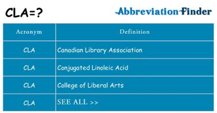 What does CLA mean?