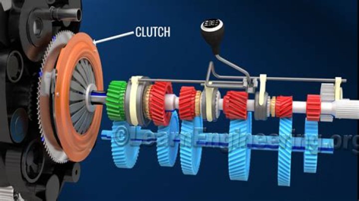 What does clutch do?
