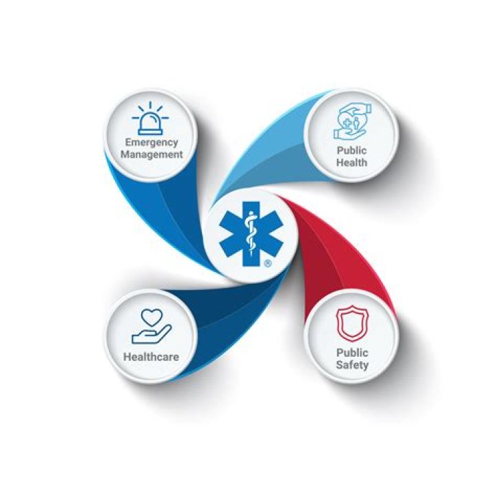 What does EMS stand for in healthcare?