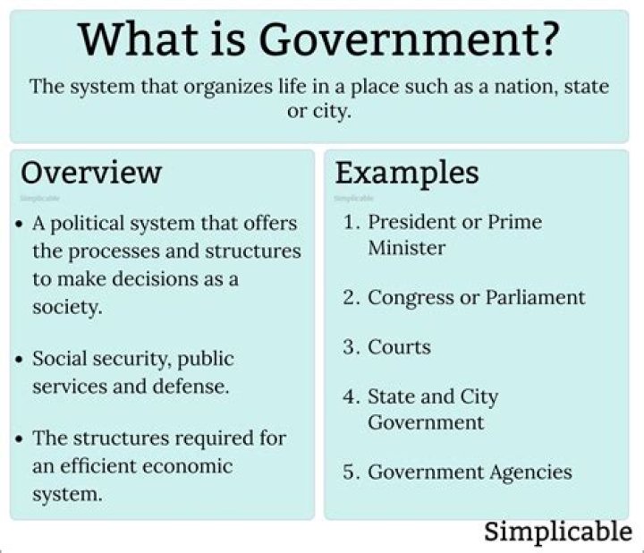 What does government mean to me?