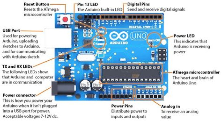 What does it mean for Arduino boards to be open source?